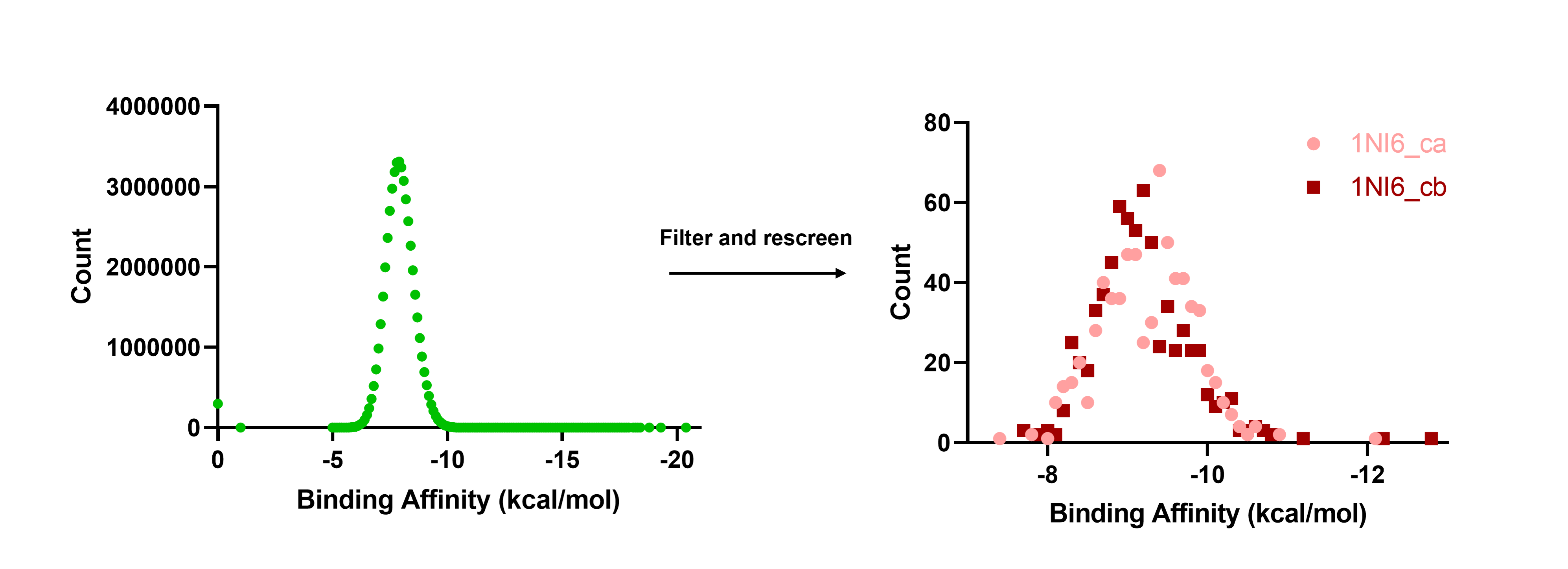 Structure-Based Virtual Screening Results